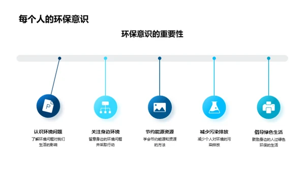 环保行动启航