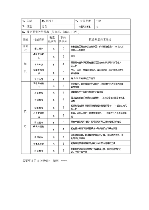 钢铁行业销售部经理岗位说明书