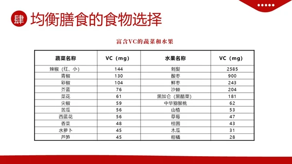 全民营养周营养师培训营养师膳食指导与评估PPT课件