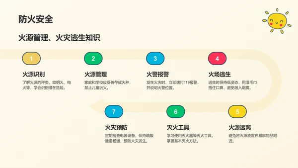橙色卡通风小学生夏令营PPT模板