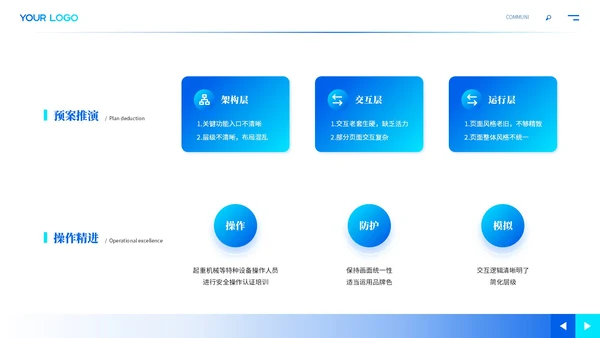 蓝色商务新能源汽车未来发展ppt模板