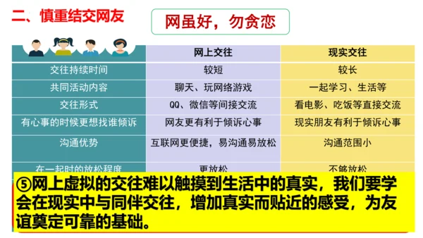 【新课标】5.2网上交友新时空课件（23张PPT）