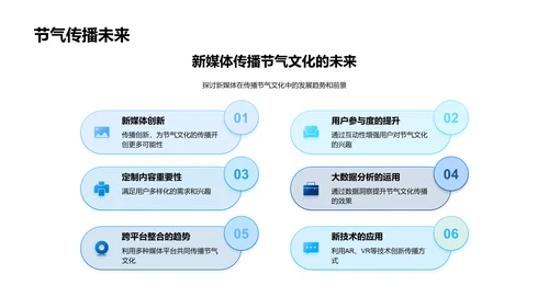 新媒体传播节气文化