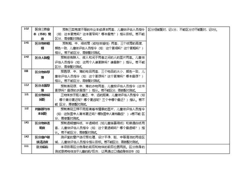 特殊儿童感知能力评估手册