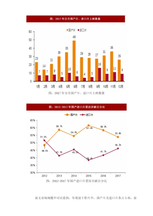 我国国产片票房占比情况及市场规模分析.docx