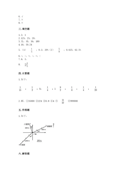 小学六年级上册数学期末测试卷（典型题）word版.docx