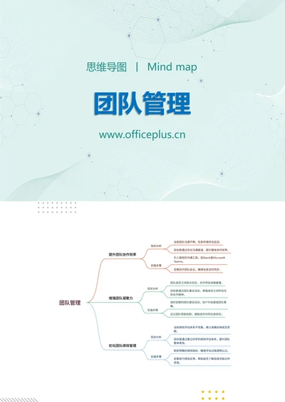 团队管理知识分享思维导图