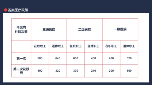 医保政策培训动态PPT模板