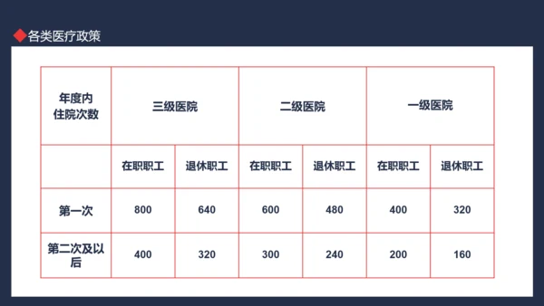 医保政策培训动态PPT模板