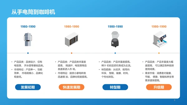 蓝色简约扁平厨房小家电行业报告PPT