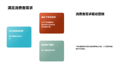 双十一游戏营销全解析