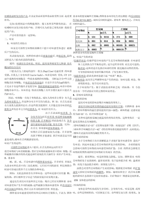 精品感官检验课件资料总结