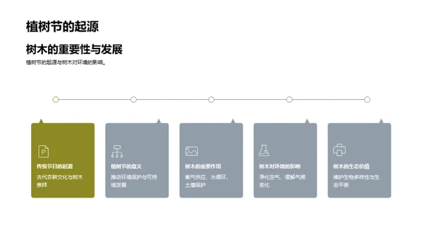 绿色启航 种植希望