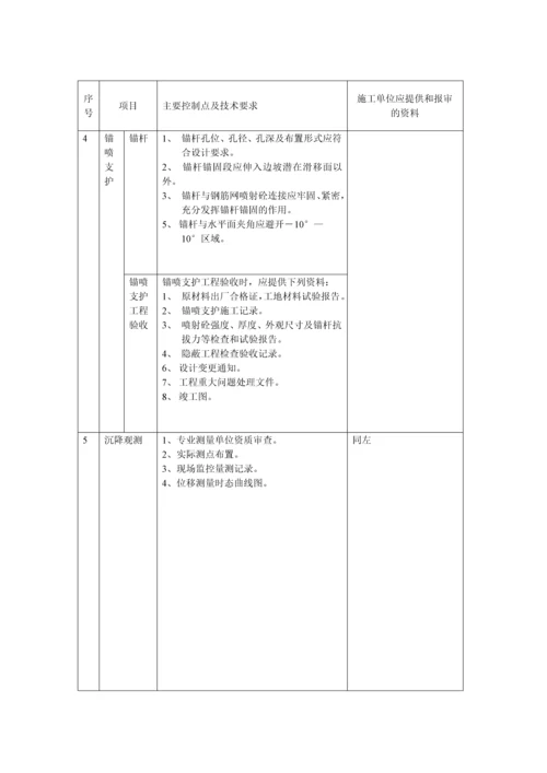 (土建)质量控制方法与措施.docx