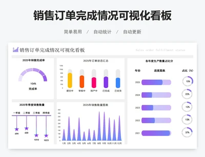 销售订单完成情况可视化看板