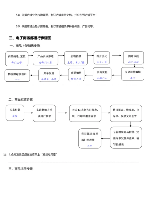 电子商务部门管理标准规章核心制度最新版超实用.docx