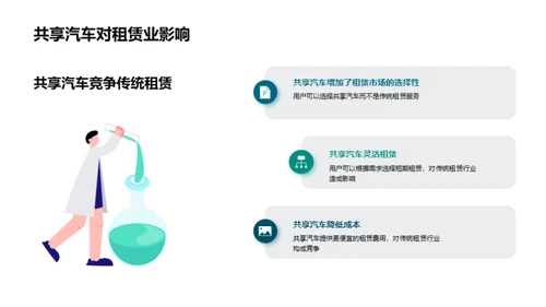 汽车租赁业面向共享经济