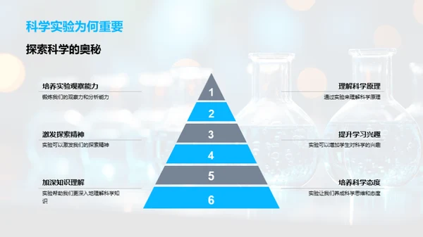 科学实验探索之旅