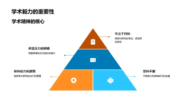 硕士研究心得分享