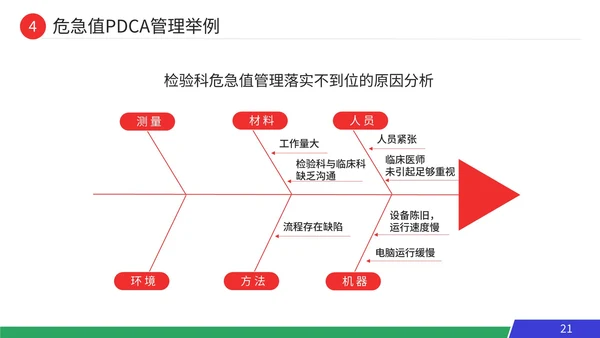 pdca循环工作方法服务礼仪培训案例分析PPT模板