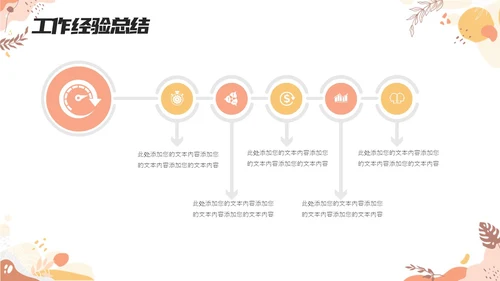 创意孟菲斯员工工作述职报告PPT孟菲斯风格