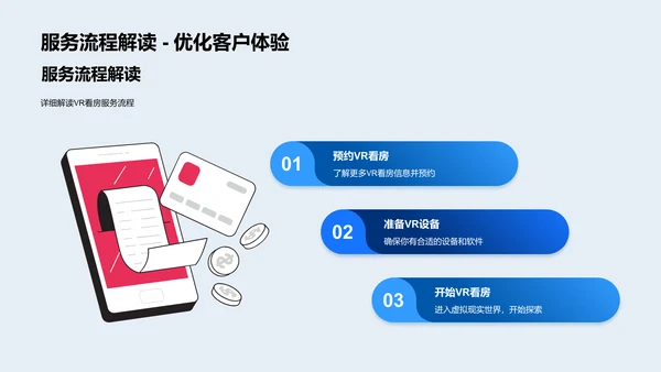 VR看房操作与优势PPT模板