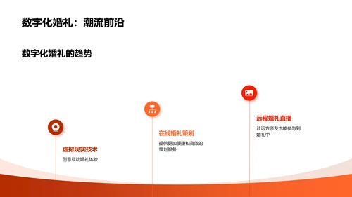 数字婚礼策划