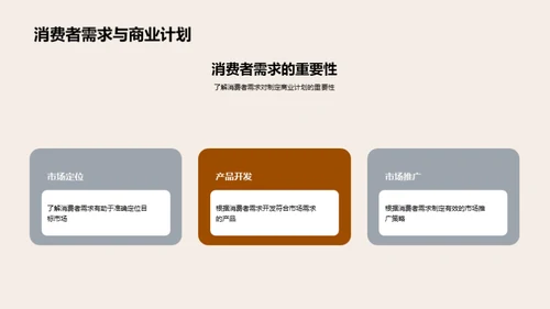 掌握盐调市场脉动