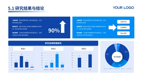 蓝色学术风医疗类毕业答辩PPT模板