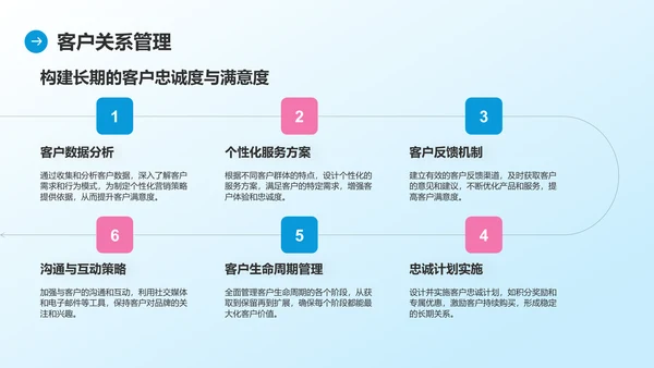 蓝色商务风通用行业商业计划书PPT模板