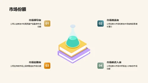 共创未来，实现工业新高度