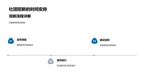 社团年度活动总结PPT模板