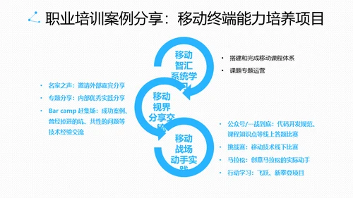 腾讯教学之道腾讯大学通用PPT模板