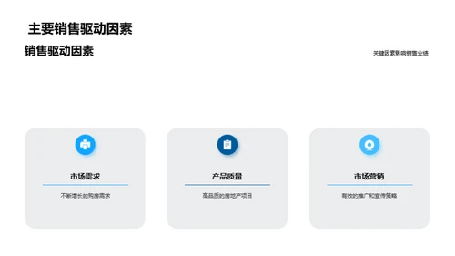 房地产部门年度回顾