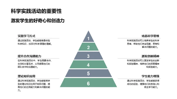 科学原理在生活中