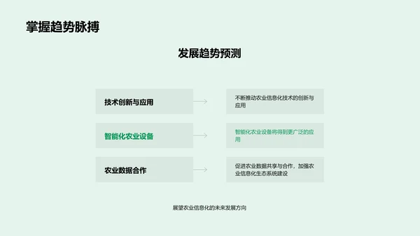 智慧农业研究报告PPT模板