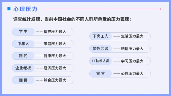 蓝色插画风职场减压调节心理压力通用培训PPT
