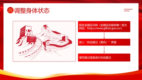 春季征兵宣传宣导PPT课件