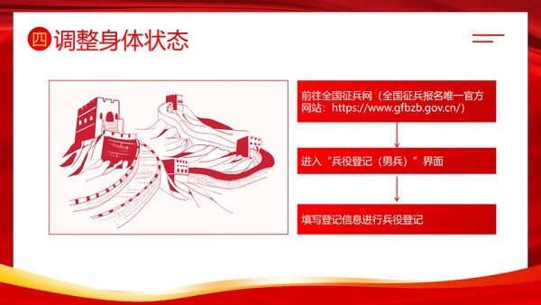春季征兵宣传宣导PPT课件
