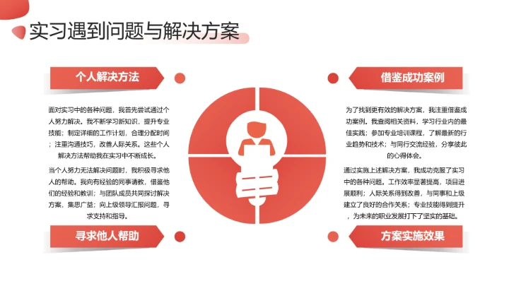 大学生暑期实习报告完整版内容参考模板PPT