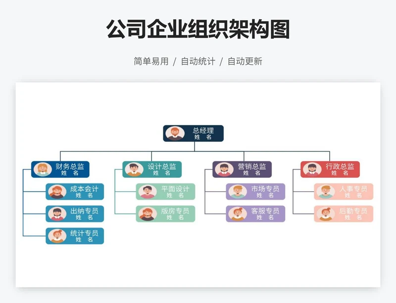 公司企业组织架构图