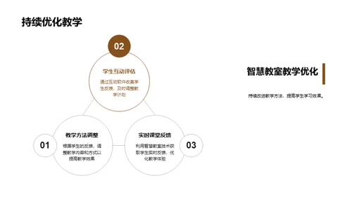 智慧教室的探索与实践