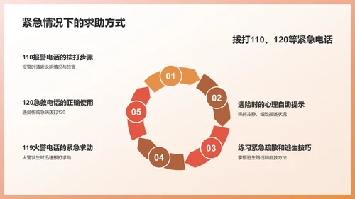 橙色3D风学生防拐骗PPT模板