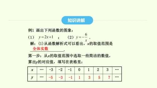 19.1.2第1课时函数的图象及其画法课件（共32张PPT） 2025年春人教版数学八年级下册