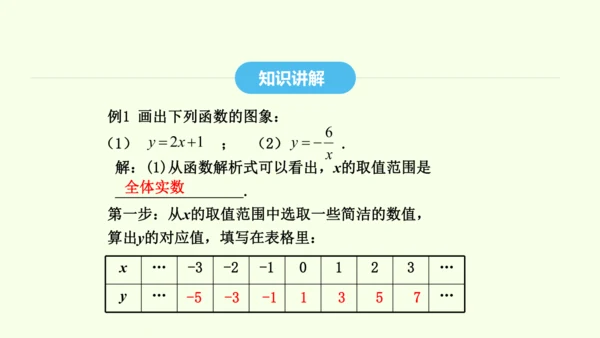 19.1.2第1课时函数的图象及其画法课件（共32张PPT） 2025年春人教版数学八年级下册