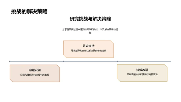 跨界探秘：交叉学科之旅