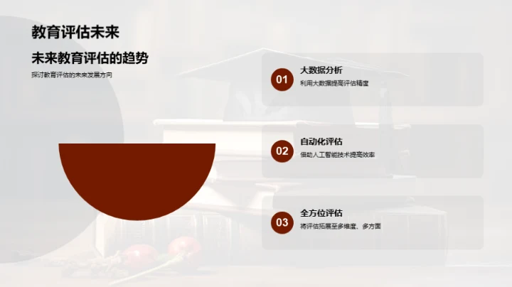 探索教育评估艺术