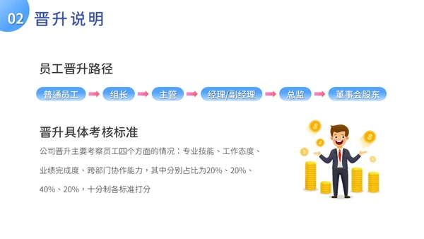 扁平风人才培养与晋升管理培训PPT模板