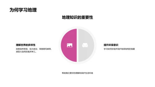 地理知识讲座PPT模板