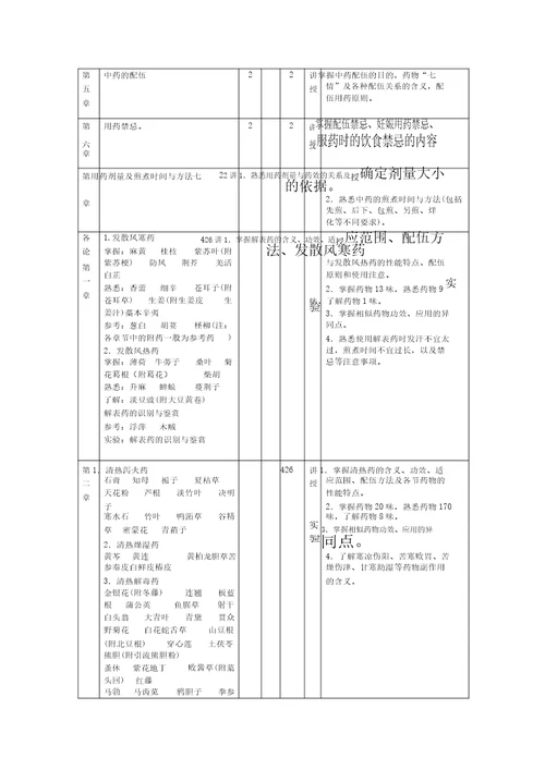 中药学教学大纲大纲